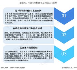 预见2019 2019年中国K12教育产业全景图谱 附产业布局 市场规模 投资前景等