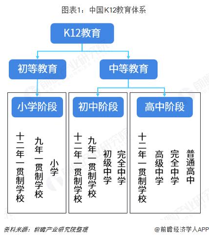 预见20192019年中国k12教育产业全景图谱附产业布局市场规模投资前景