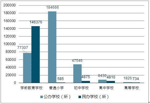 2023年中国民办教育行业深度调研及投资前景分析报告_中国产业信息网